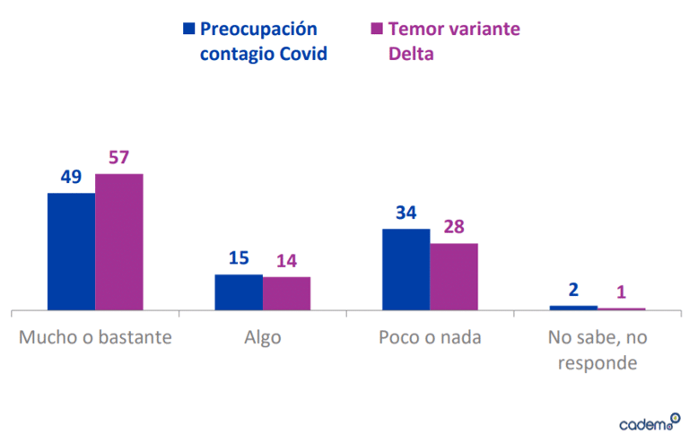 Datos: Encuesta Cadem