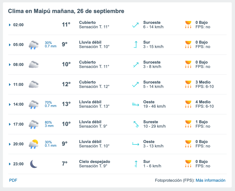 lluvia en maipu