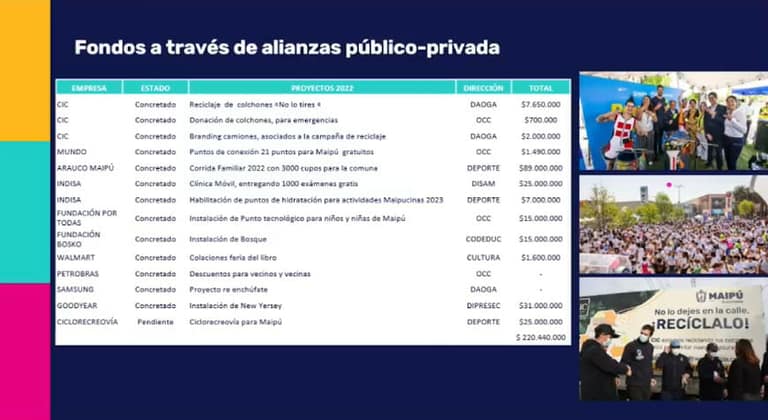 Concejo aprobó el Presupuesto 2023 por más de $145 mil millones: SMAPA, reparación de calles y seguridad como prioridades
