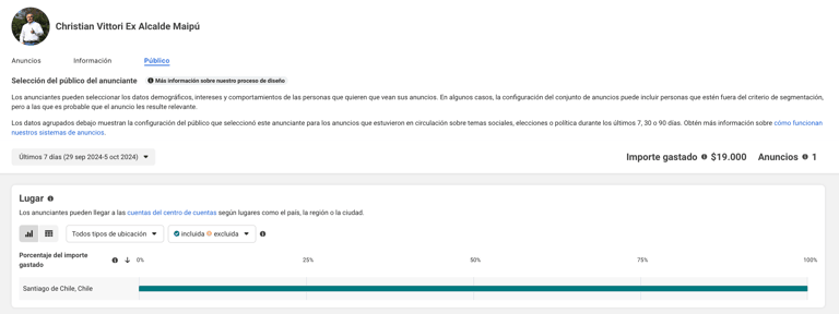 Esto es lo que han gastado los candidatos a alcalde de Maipú en publicidad de Instagram y Facebook