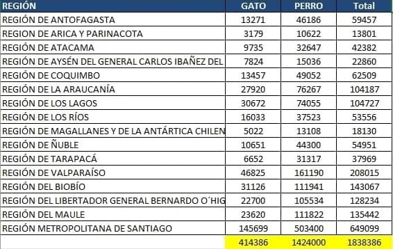 Tabla extraída del informe solicitado a la SUBDERE a través del Consejo Para La Transparencia