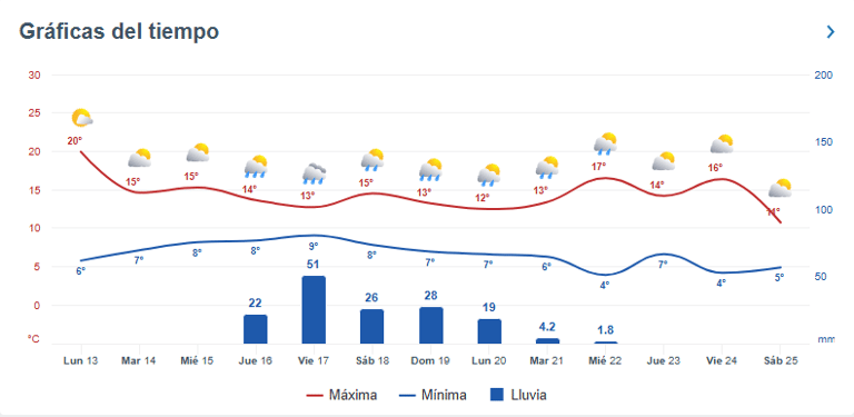 ¿Cuándo llega la lluvia a Maipú? Esto dicen los pronósticos