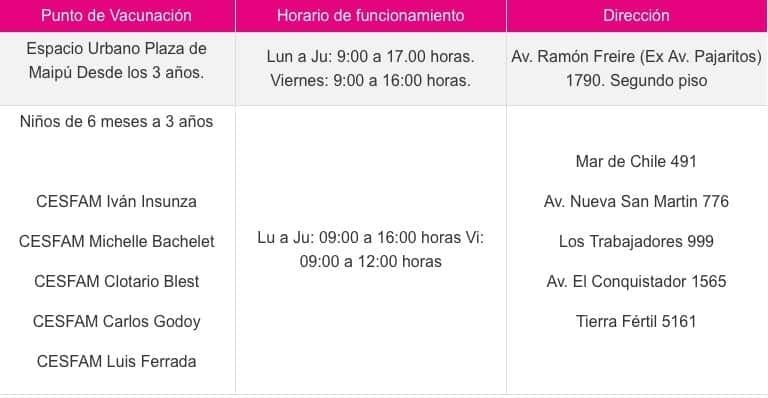 calendario de vacunación maipú