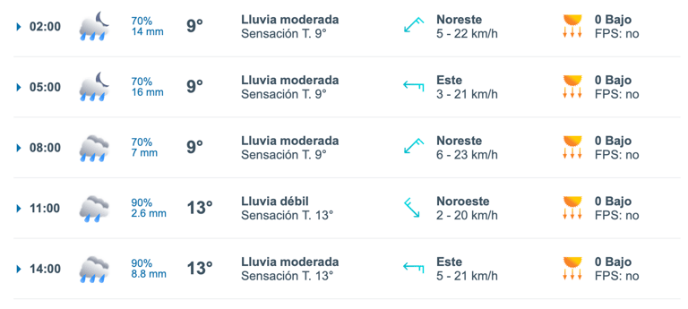 lluvia en maipu