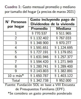 gastos familia Fundación Sol