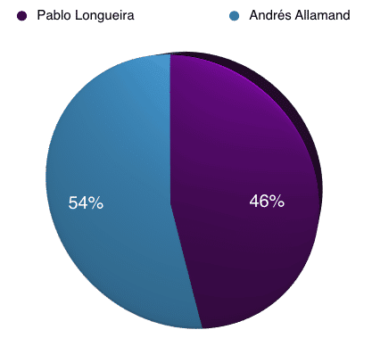 grafico_alianza_maipu