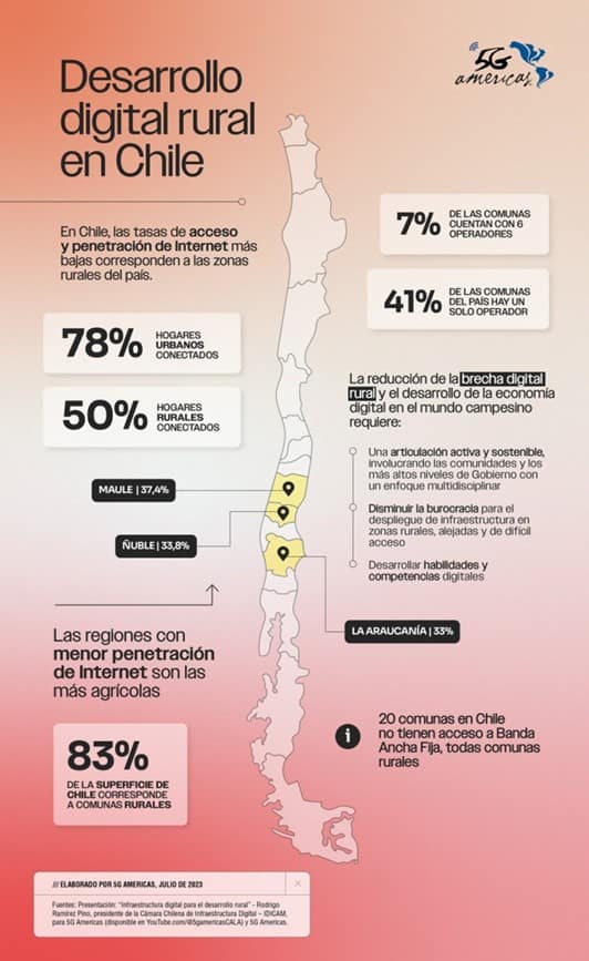 Las compras digitales ganan terreno: Chilenos suelen gastar más en streamings y gaming