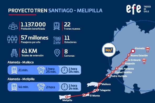 Tren-Santiago-Melipilla efe