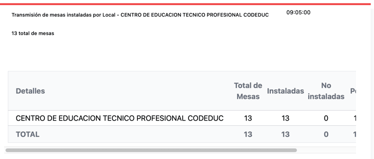 mesas local de votación maipu