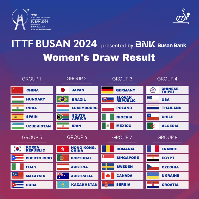 Sorteo femenino ITTF Busan 2024, grupos y países.
