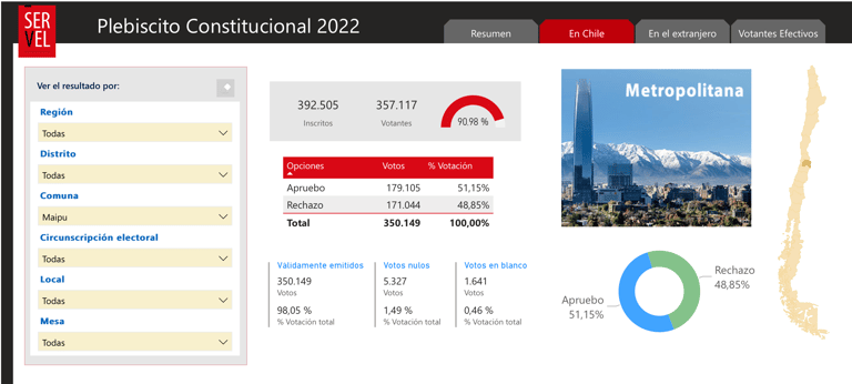 Encuesta LVDM: ¿Cómo votará Maipú en el próximo plebiscito constitucional?