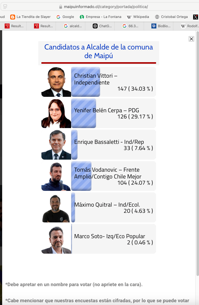 La encuesta LVDM te lo dijo: Vodanovic pasó el 70% de los votos y Vittori se quedó en un lejano tercer lugar