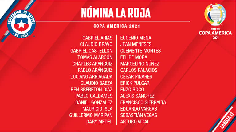 Nómina de La Roja en la Copa América 2021