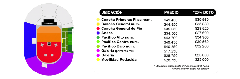 Valores de entradas