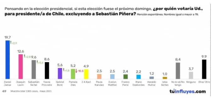 Pamela Jiles presentó proyecto de retiro del 100% de los fondos de pensiones