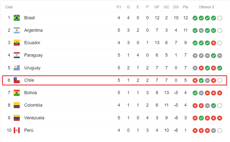 empate