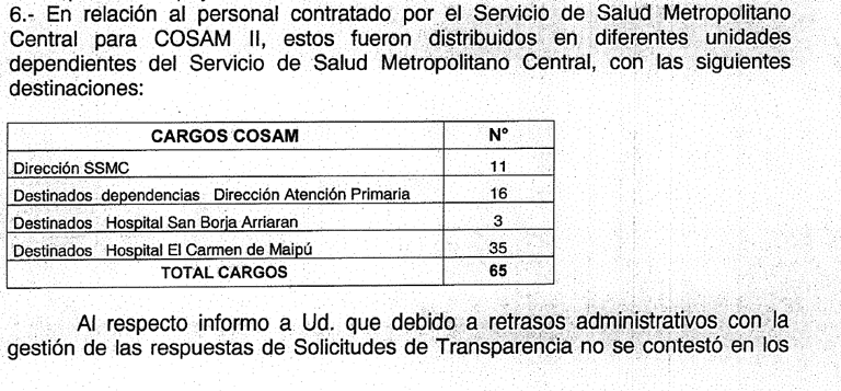 El SSMC nos informó que los funcionarios que deberían trabajar en el COSAM 2 de Maipú, se encuentran repartidos entre distintos lugares de la red de salud