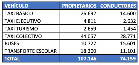 Fuente imagen: Ministerio de Transporte y Telecomunicaciones