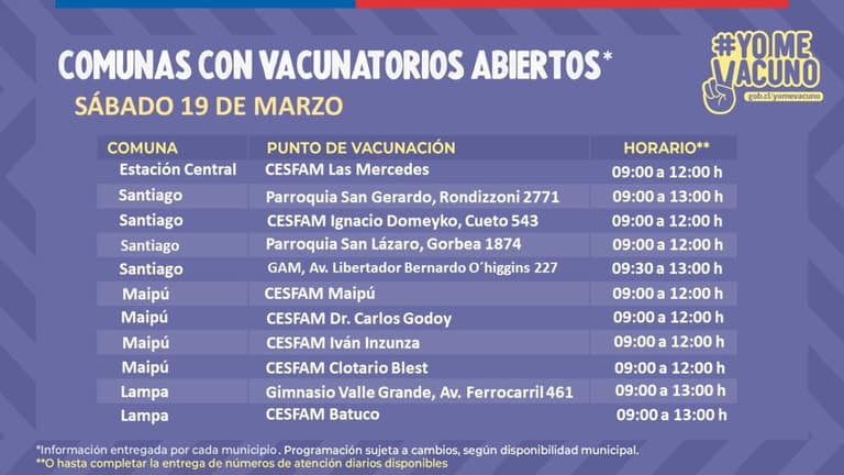 Conoce los puntos de vacunación Covid-19 para este sábado en Maipú