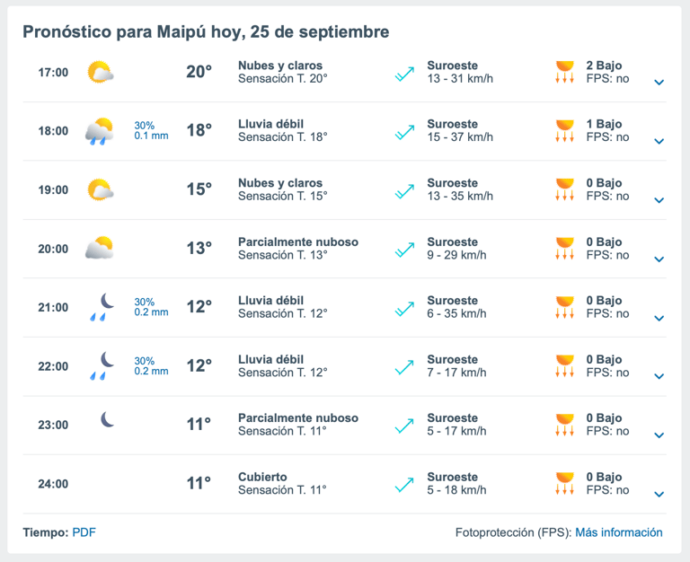 lluvia en maipu