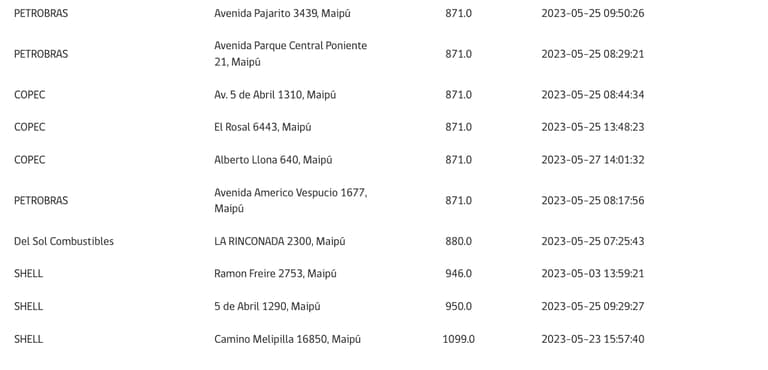 Parafina cierra el mes de mayo con precios a la baja: revisa los valores vigentes y puntos de venta en Maipú