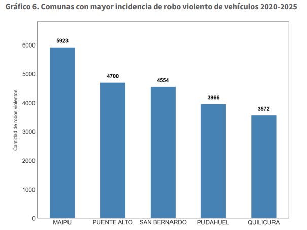 Robo violento de vehículos