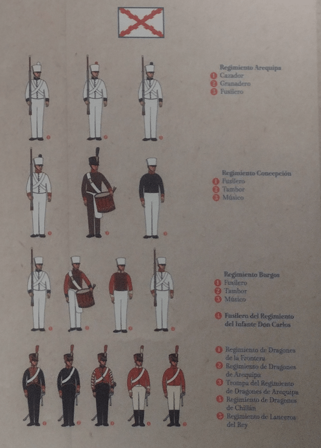 uniforme Ejército Realista