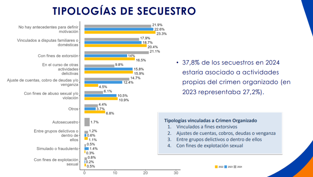 secuestros en Maipú durante 2024
