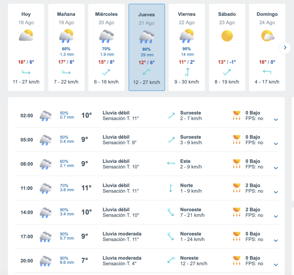 Revisa el pronóstico actualizado de la semana: lluvia en Maipú y el resto de la capital se hace esperar y llegaría recién el martes 1 Captura de pantalla 2025 08 18 a las 8.30.32 a.m