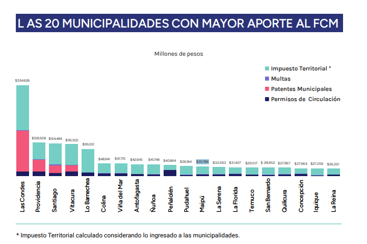 tabla fondo común municipal 2024