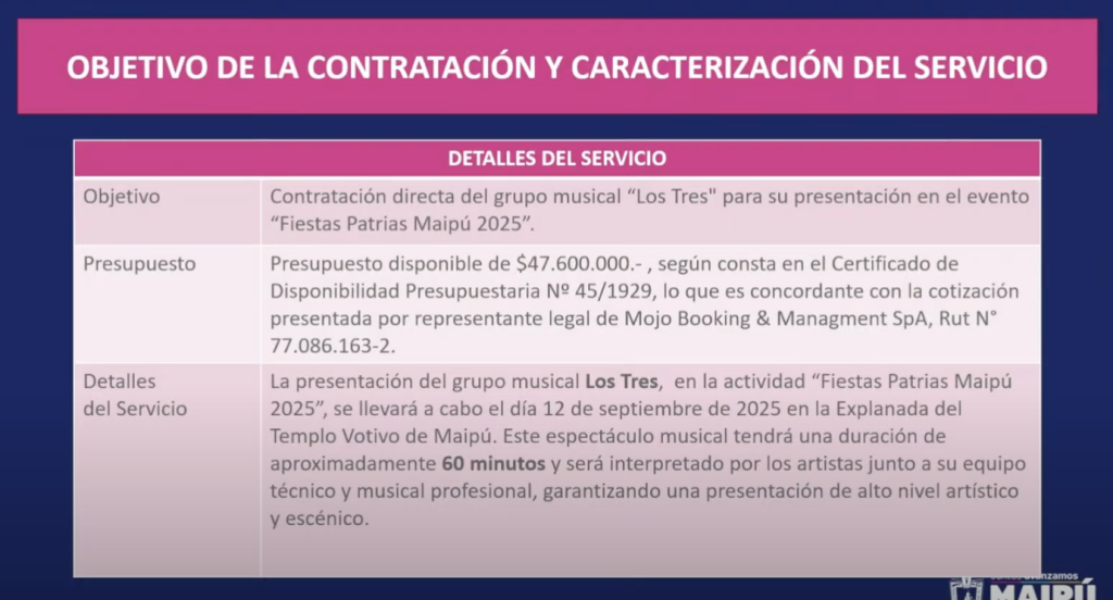 Esto es lo que pagará la Municipalidad de Maipú por Los Tres y Myriam Hernández para shows de Fiestas Patrias 1 Captura de pantalla 2025 09 03 a las 2.29.23 p.m