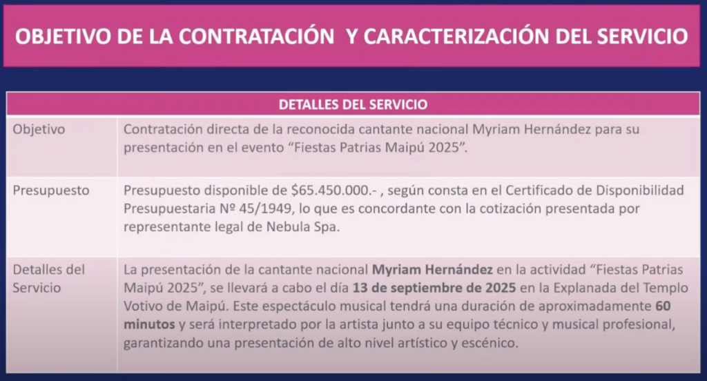 Esto es lo que pagará la Municipalidad de Maipú por Los Tres y Myriam Hernández para shows de Fiestas Patrias 2 Captura de pantalla 2025 09 03 a las 2.33.39 p.m