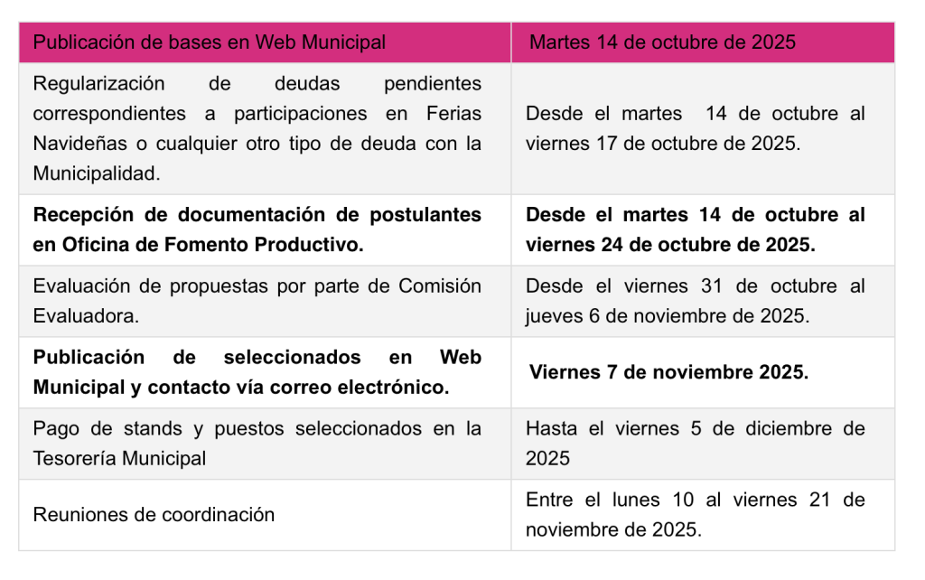 ferias navideñas