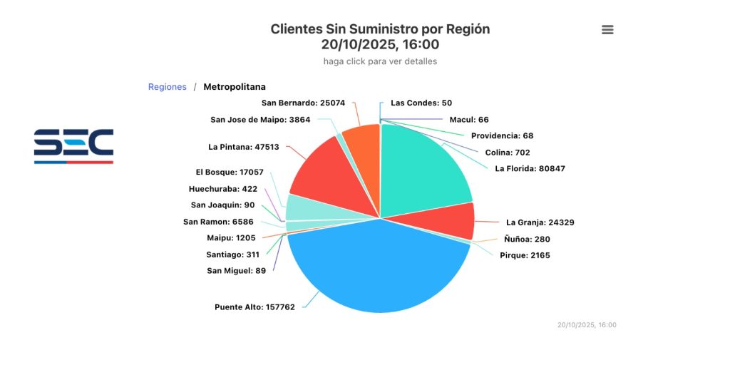 Corte de luz en Maipú afecta a más de 1.200 clientes y paraliza estaciones de la Línea 5 del Metro 2 corte de luz en maipu