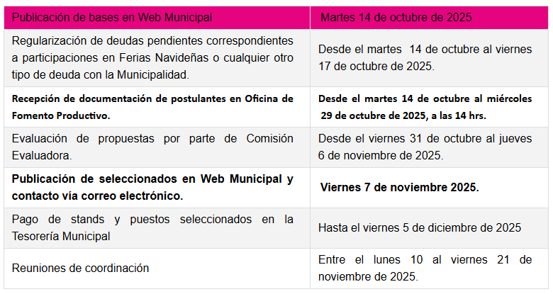 fechas para Ferias Navideñas Barriales de Maipú 2025