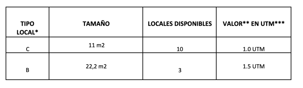 ¡Atención emprendedores! Hay 13 locales disponibles en el Mercado Municipal de Maipú: Conoce cómo postular 1 image 35
