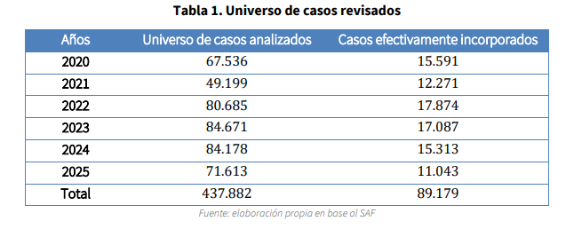 Informe de Fiscalía sobre robo violento de vehículos: Maipú entre las comunas más afectadas entre 2020 y 2025 2 image 10